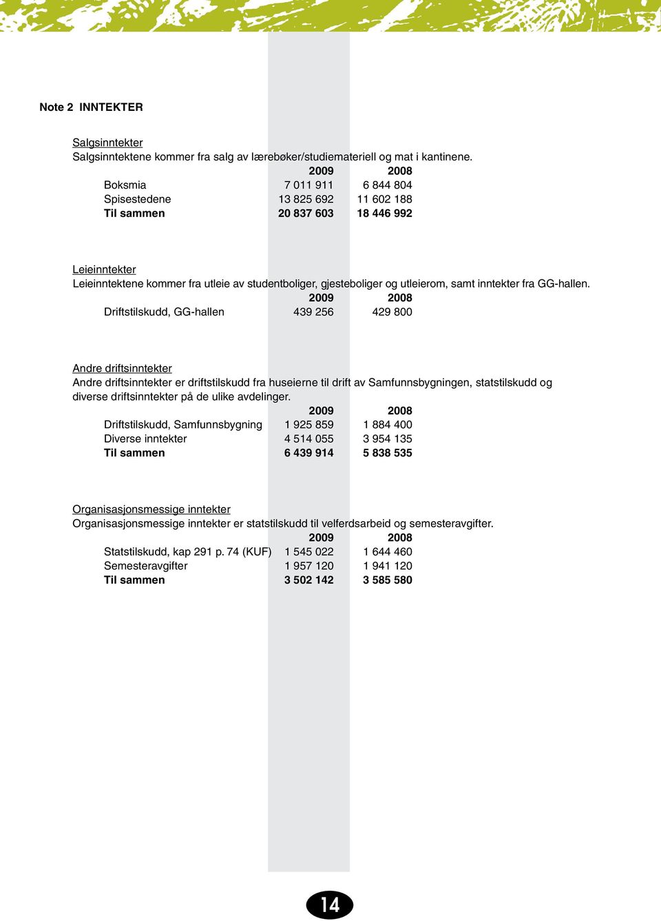 samt inntekter fra GG-hallen.