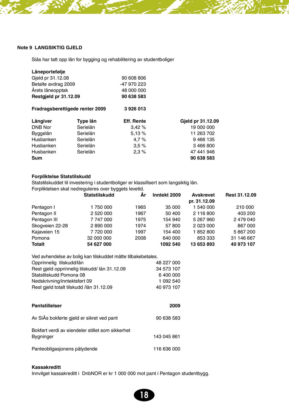 09 90 638 583 Fradragsberettigede renter 2009 3 926 013 Långiver Type lån Eff. Rente Gjeld pr 31.12.