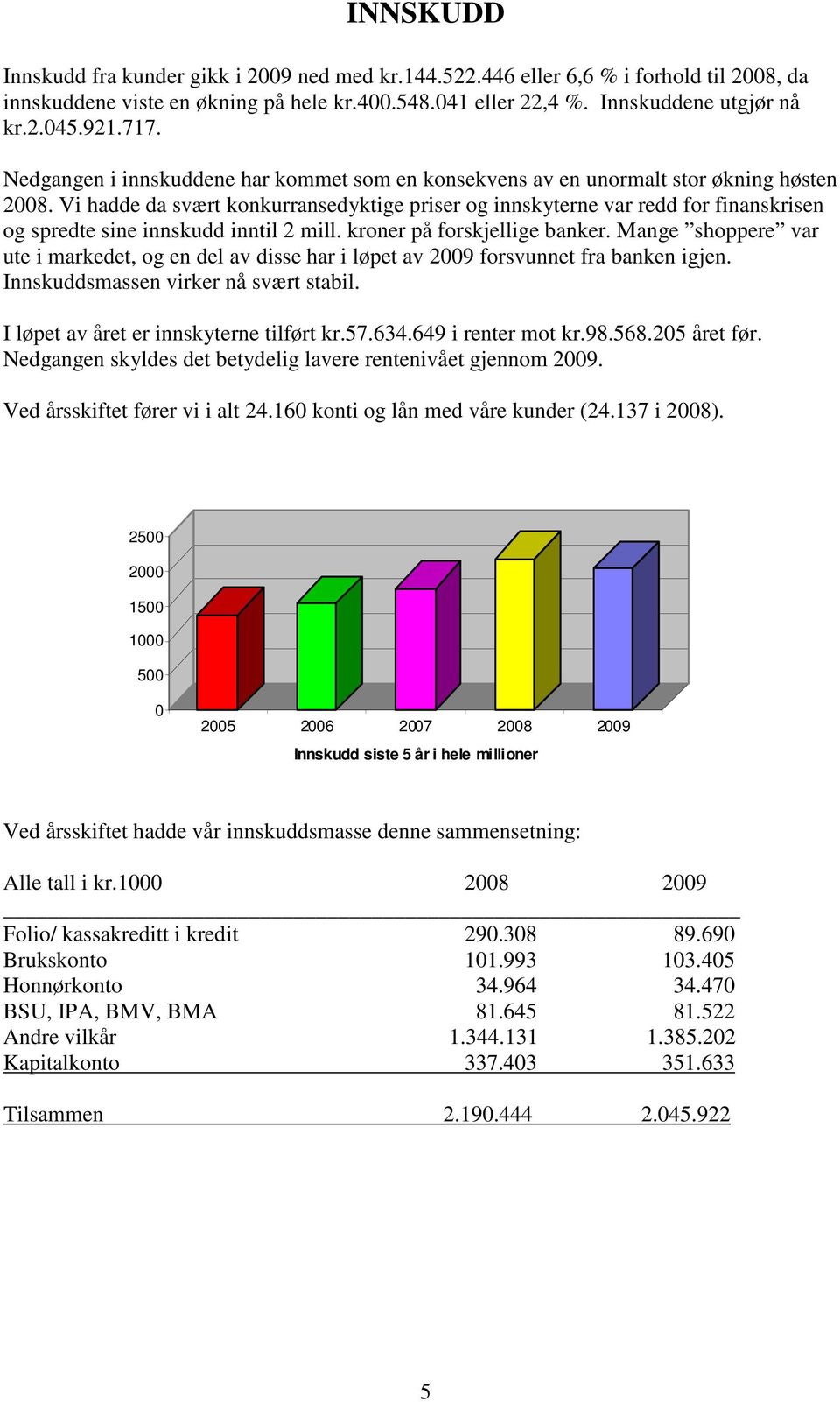 Vi hadde da svært konkurransedyktige priser og innskyterne var redd for finanskrisen og spredte sine innskudd inntil 2 mill. kroner på forskjellige banker.