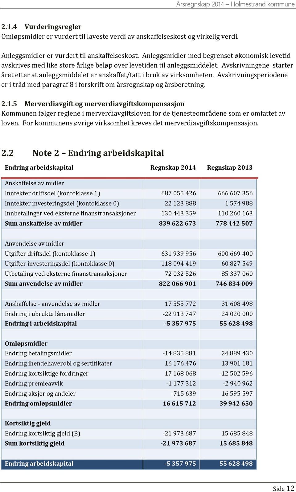 Avskrivningene starter året etter at anleggsmiddelet er anskaffet/tatt i bruk av virksomheten. Avskrivningsperiodene er i tråd med paragraf 8 i forskrift om årsregnskap og årsberetning. 2.1.