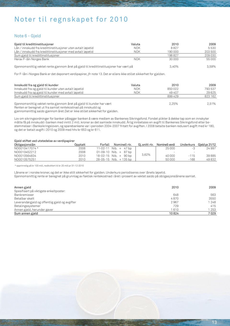 gjeld til kredittinstitusjoner har vært på 3,40% 3,59% For F-lån i Norges Bank er det deponert verdipapirer, jfr note 13. Det er ellers ikke stillet sikkerhet for gjelden.