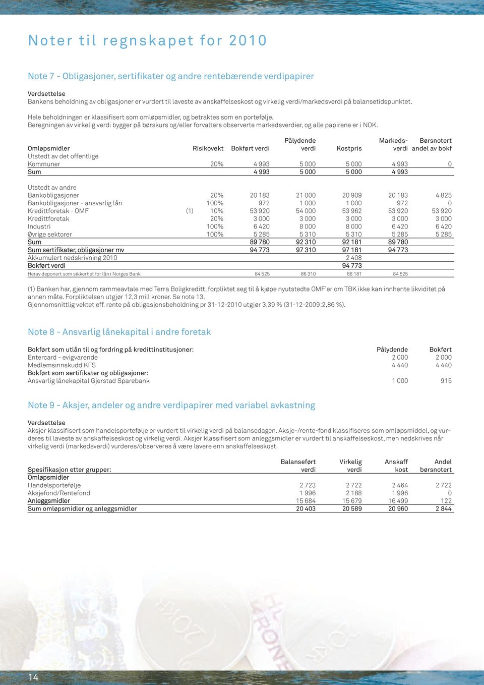 Beregningen av virkelig verdi bygger på børskurs og/eller forvalters observerte markedsverdier, og alle papirene er i NOK.