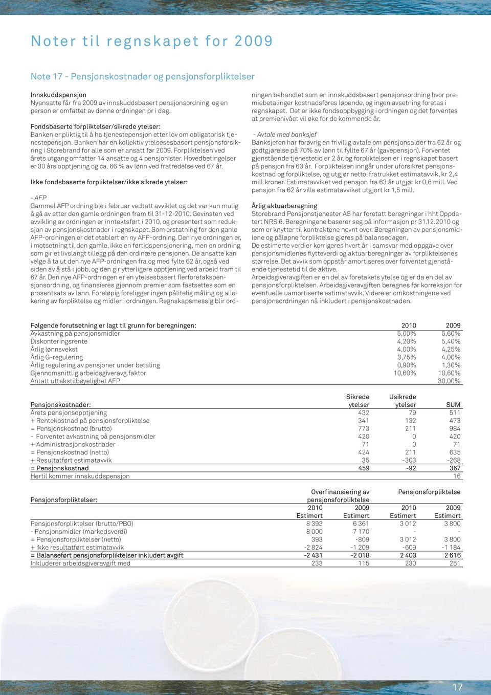 Banken har en kollektiv ytelsesesbasert pensjonsforsikring i Storebrand for alle som er ansatt før 2009. Forpliktelsen ved årets utgang omfatter 14 ansatte og 4 pensjonister.