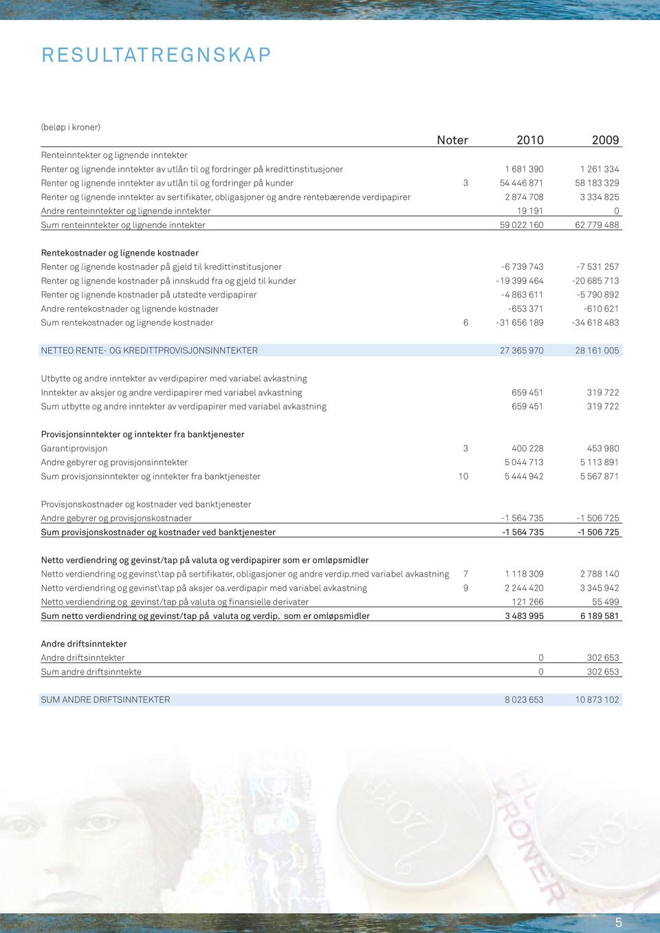 renteinntekter og lignende inntekter 19 191 0 Sum renteinntekter og lignende inntekter 59 022 160 62 779 488 Rentekostnader og lignende kostnader Renter og lignende kostnader på gjeld til