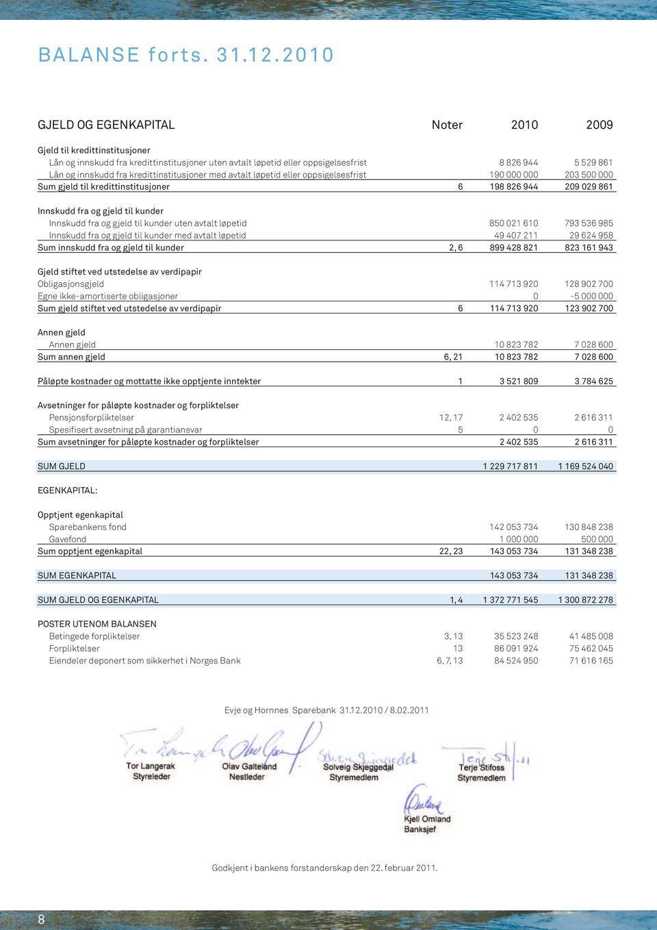 kredittinstitusjoner med avtalt løpetid eller oppsigelsesfrist 190 000 000 203 500 000 Sum gjeld til kredittinstitusjoner 6 198 826 944 209 029 861 Innskudd fra og gjeld til kunder Innskudd fra og