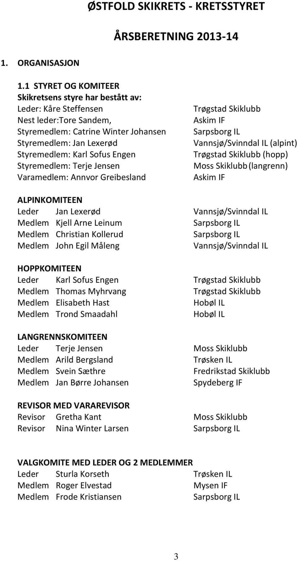 Styremedlem: Terje Jensen Varamedlem: Annvor Greibesland Trøgstad Skiklubb Askim IF Sarpsborg IL Vannsjø/Svinndal IL (alpint) Trøgstad Skiklubb (hopp) Moss Skiklubb (langrenn) Askim IF ALPINKOMITEEN