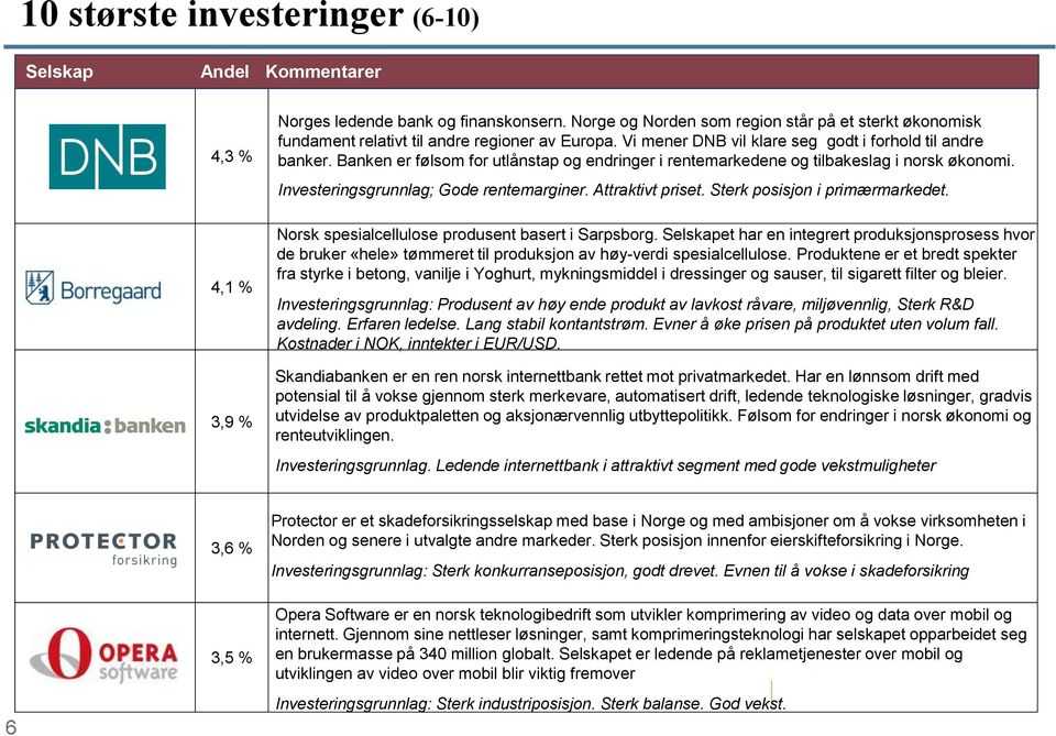 Banken er følsom for utlånstap og endringer i rentemarkedene og tilbakeslag i norsk økonomi. Investeringsgrunnlag; Gode rentemarginer. Attraktivt priset. Sterk posisjon i primærmarkedet.