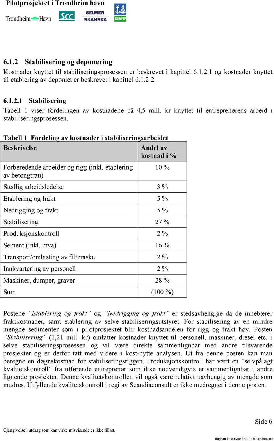 etablering av betongtrau) 10 % Stedlig arbeidsledelse 3 % Etablering og frakt 5 % Nedrigging og frakt 5 % Stabilisering 27 % Produksjonskontroll 2 % Seent (inkl.