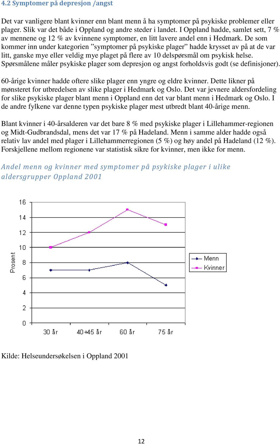 De som kommer inn under kategorien symptomer på psykiske plager hadde krysset av på at de var litt, ganske mye eller veldig mye plaget på flere av 10 delspørsmål om psykisk helse.