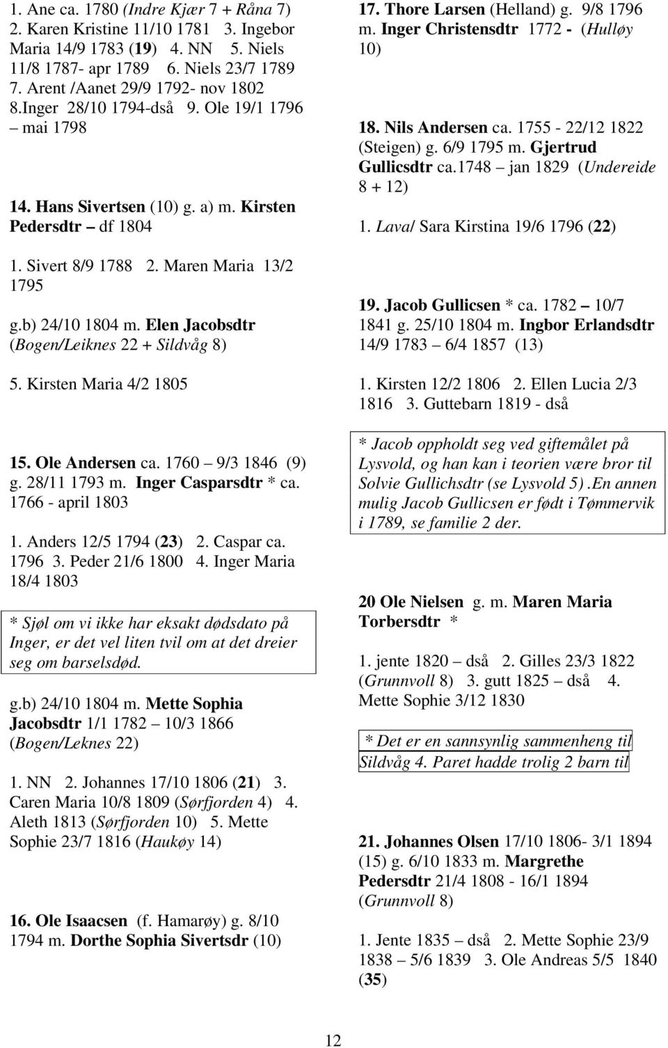 Elen Jacobsdtr (Bogen/Leiknes 22 + Sildvåg 8) 5. Kirsten Maria 4/2 1805 15. Ole Andersen ca. 1760 9/3 1846 (9) g. 28/11 1793 m. Inger Casparsdtr * ca. 1766 - april 1803 1. Anders 12/5 1794 (23) 2.