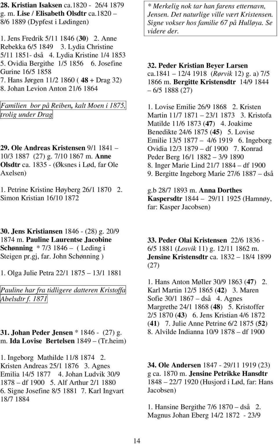 Johan Levion Anton 21/6 1864 Familien bor på Reiben, kalt Moen i 1875, trolig under Drag 29. Ole Andreas Kristensen 9/1 1841 10/3 1887 (27) g. 7/10 1867 m. Anne Olsdtr ca.