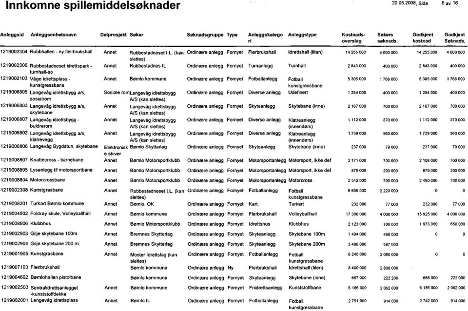 Knattecross - barnebane Rubbestadneset l. L.