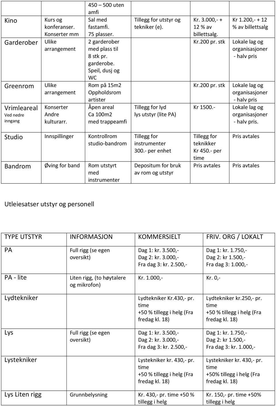 Tillegg for lyd lys utstyr (lite PA) Kr. 3.000,- + 12 % av billettsalg. Kr 1.200,- + 12 % av billettsalg Kr.200 pr. stk Lokale lag og organisasjoner - halv pris Kr.200 pr. stk Lokale lag og organisasjoner - halv pris Kr 1500.