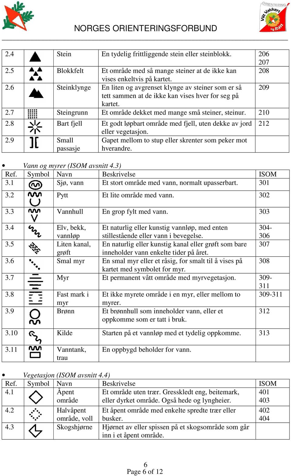 Vann og myrer (ISOM avsnitt 4.3) Ref. Symbol Navn Beskrivelse ISOM 3.1 Sjø, vann Et stort område med vann, normalt upasserbart. 301 3.2 Pytt Et lite område med vann. 302 3.