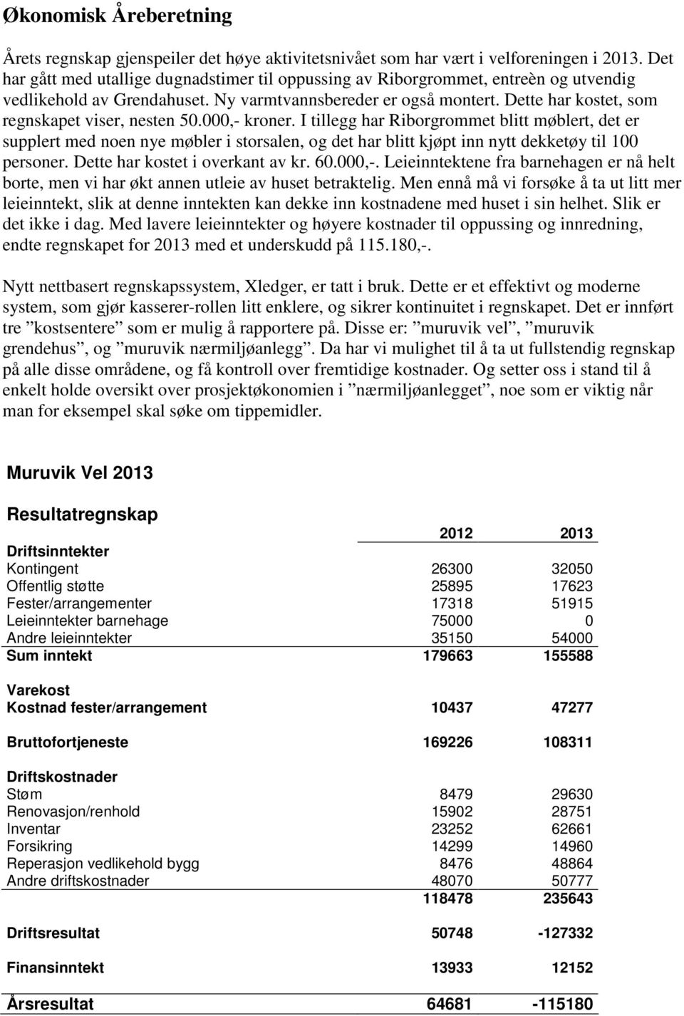 Dette har kostet, som regnskapet viser, nesten 50.000,- kroner.