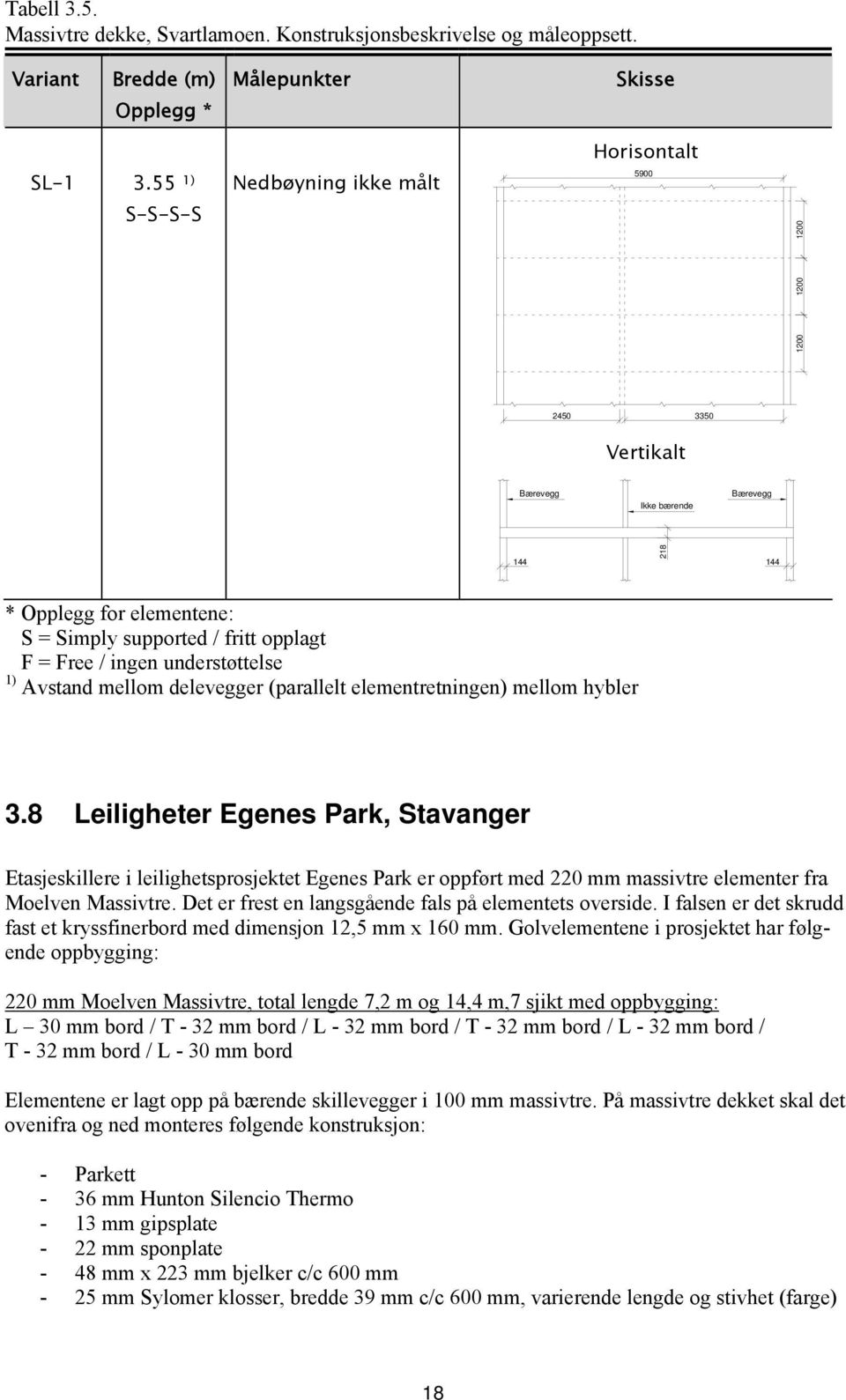 understøttelse 1) Avstand mellom delevegger (parallelt elementretningen) mellom hybler 3.