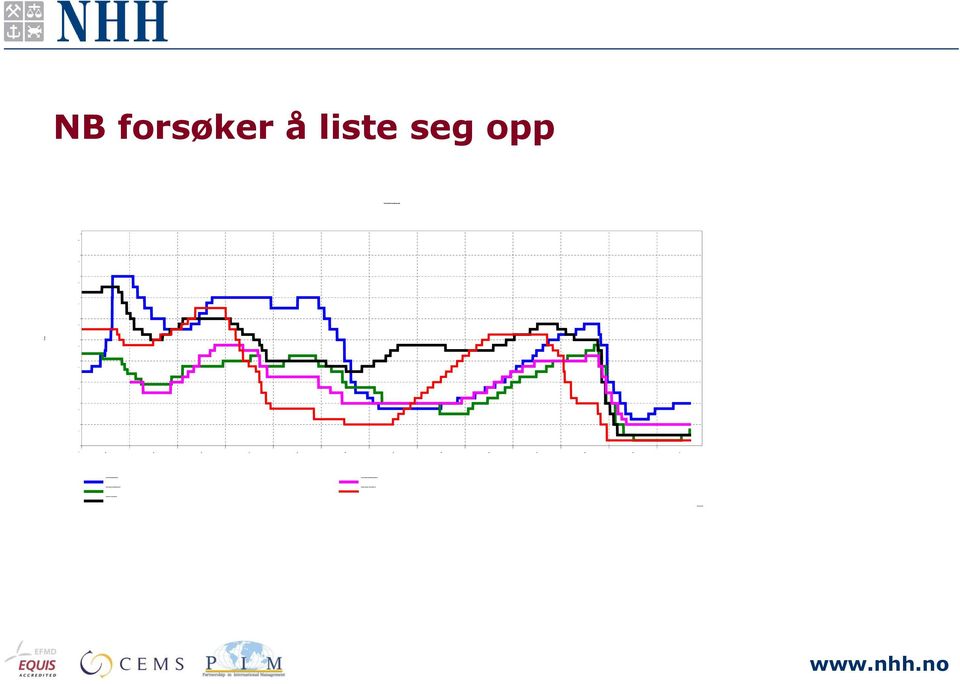 å liste