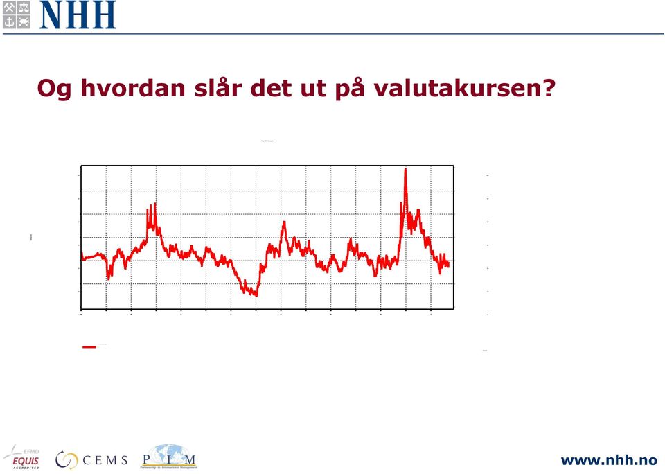 slår det