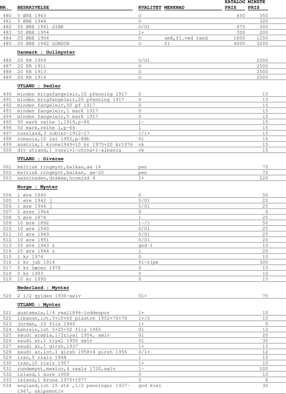 krigsfangeleir,10 pfenning 1917 0 15 491 minden krigfangeleir,20 pfenning 1917 0 15 492 minden fangeleir,50 pf 1917 0 15 493 minden fangeleir,1 mark 1917 0 15 494 minden fangeleir,5 mark 1917 0 15