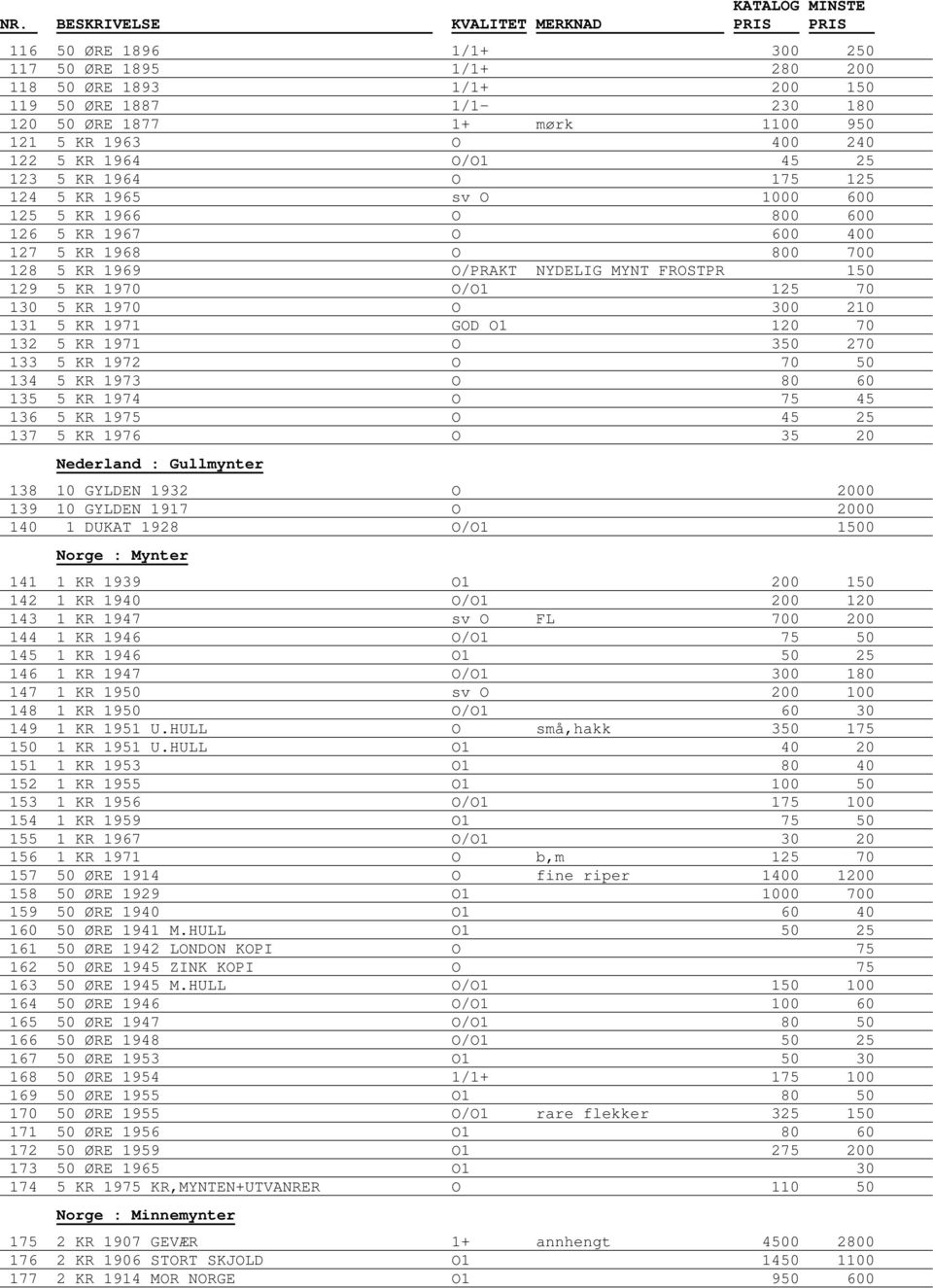 1970 O 300 210 131 5 KR 1971 GOD O1 120 70 132 5 KR 1971 O 350 270 133 5 KR 1972 O 70 50 134 5 KR 1973 O 80 60 135 5 KR 1974 O 75 45 136 5 KR 1975 O 45 25 137 5 KR 1976 O 35 20 Nederland : Gullmynter