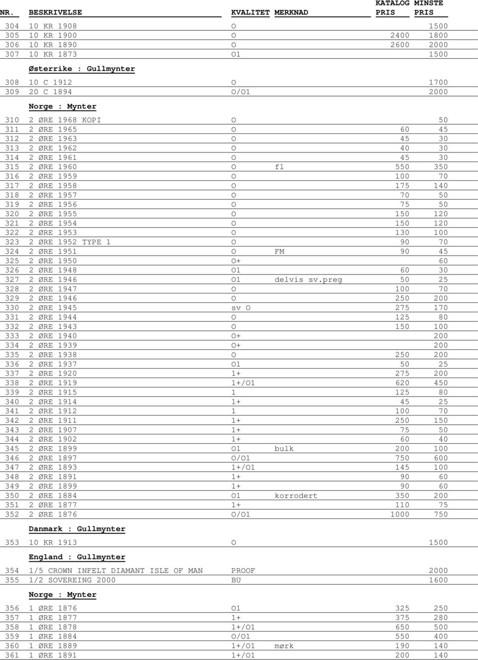 320 2 RE 1955 O 150 120 321 2 RE 1954 O 150 120 322 2 RE 1953 O 130 100 323 2 RE 1952 TYPE 1 O 90 70 324 2 RE 1951 O FM 90 45 325 2 RE 1950 O+ 60 326 2 RE 1948 O1 60 30 327 2 RE 1946 O1 delvis sv.