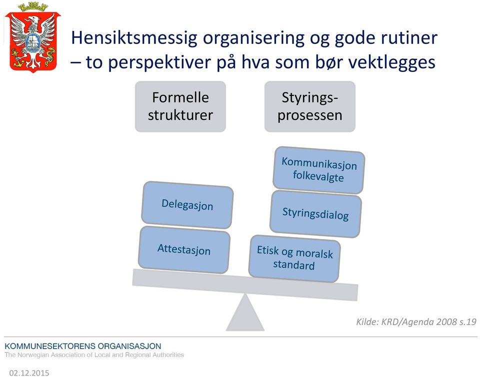 bør vektlegges Formelle strukturer