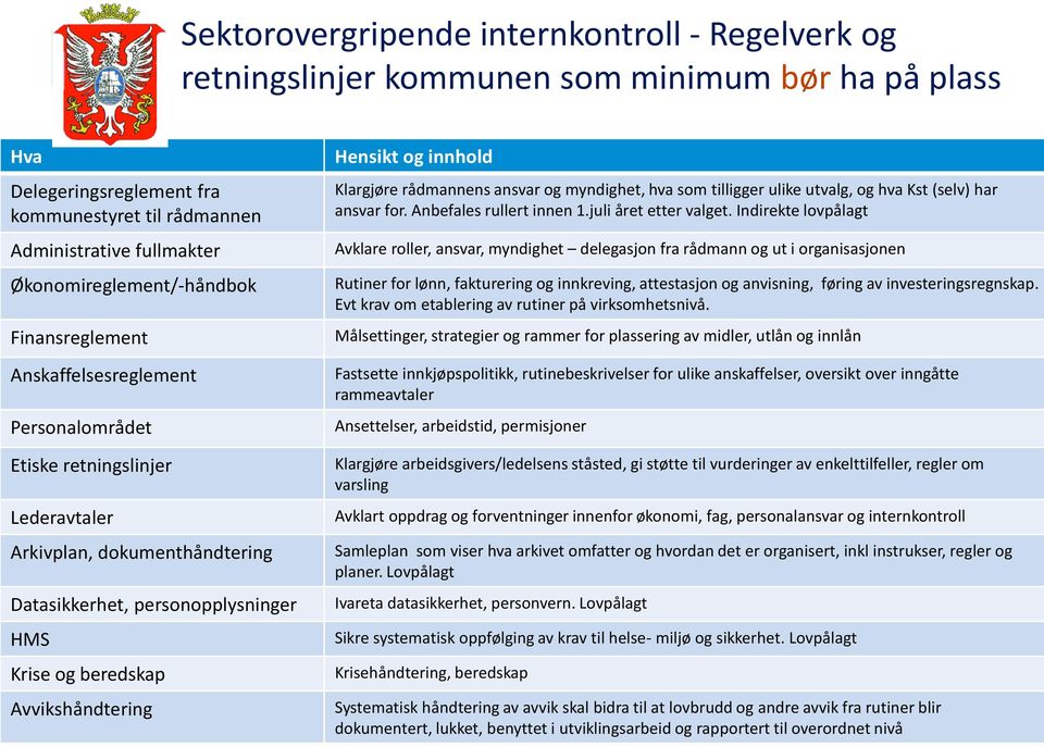 beredskap Avvikshåndtering Hensikt og innhold Klargjøre rådmannens ansvar og myndighet, hva som tilligger ulike utvalg, og hva Kst (selv) har ansvar for. Anbefales rullert innen 1.