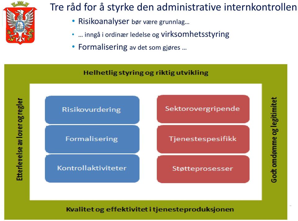 grunnlag inngå i ordinær ledelse og