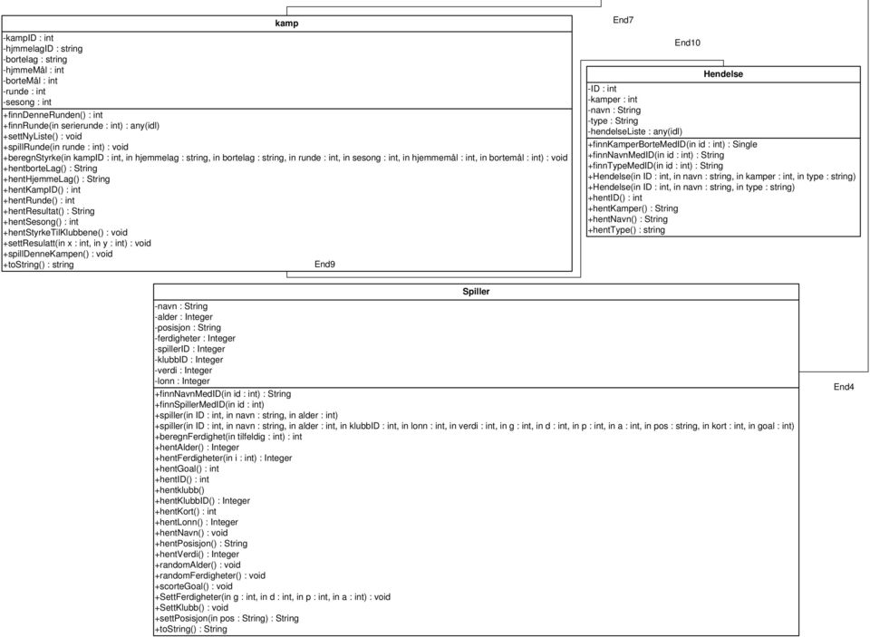 int) : void +hentbortelag() : String +henthjemmelag() : String +hentkampid() : int +hentrunde() : int +hentresultat() : String +hentsesong() : int +hentstyrketilklubbene() : void +settresulatt(in x :