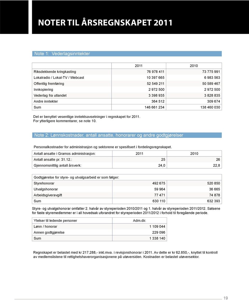 regnskapet for 2011. For ytterligere kommentarer, se note 10.