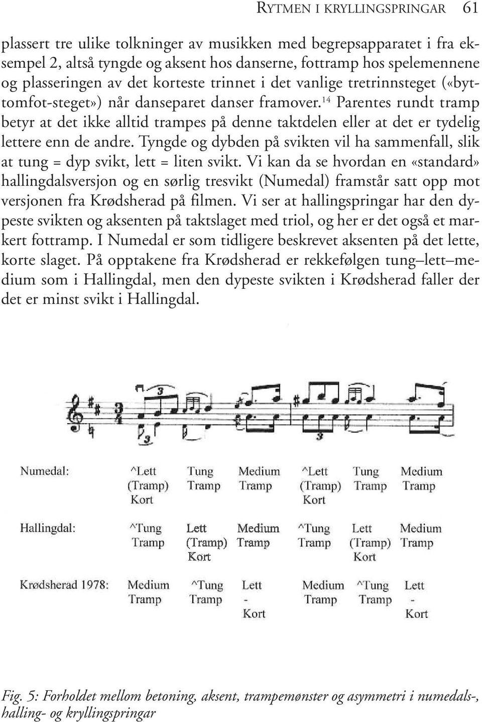 14 Parentes rundt tramp betyr at det ikke alltid trampes på denne taktdelen eller at det er tydelig lettere enn de andre.