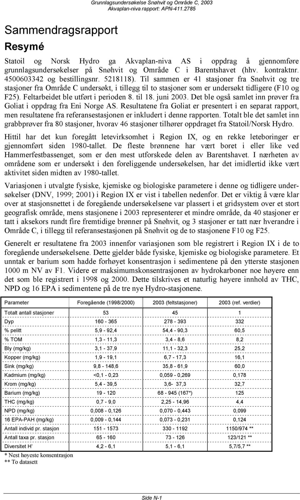 til 18. juni 2003. Det ble også samlet inn prøver fra Goliat i oppdrag fra Eni Norge AS.