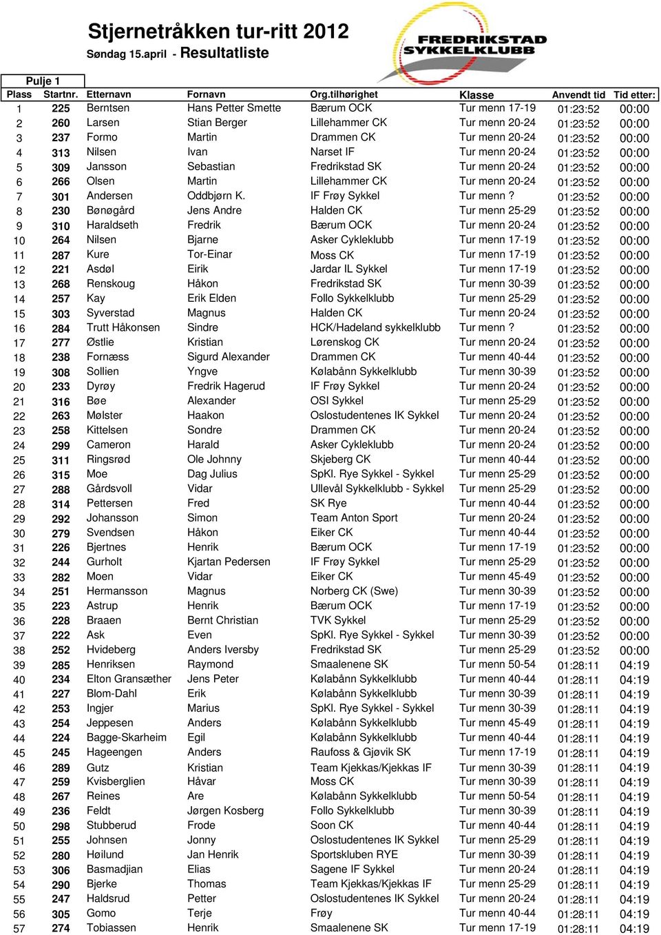 Martin Drammen CK Tur menn 20-24 01:23:52 00:00 4 313 Nilsen Ivan Narset IF Tur menn 20-24 01:23:52 00:00 5 309 Jansson Sebastian Fredrikstad SK Tur menn 20-24 01:23:52 00:00 6 266 Olsen Martin