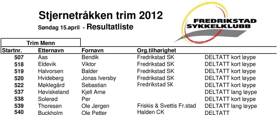 Fredrikstad SK DELTATT kort løype 520 Hvideberg Jonas Iversby Fredrikstad SK DELTATT kort løype 522 Møklegård Sebastian Fredrikstad SK