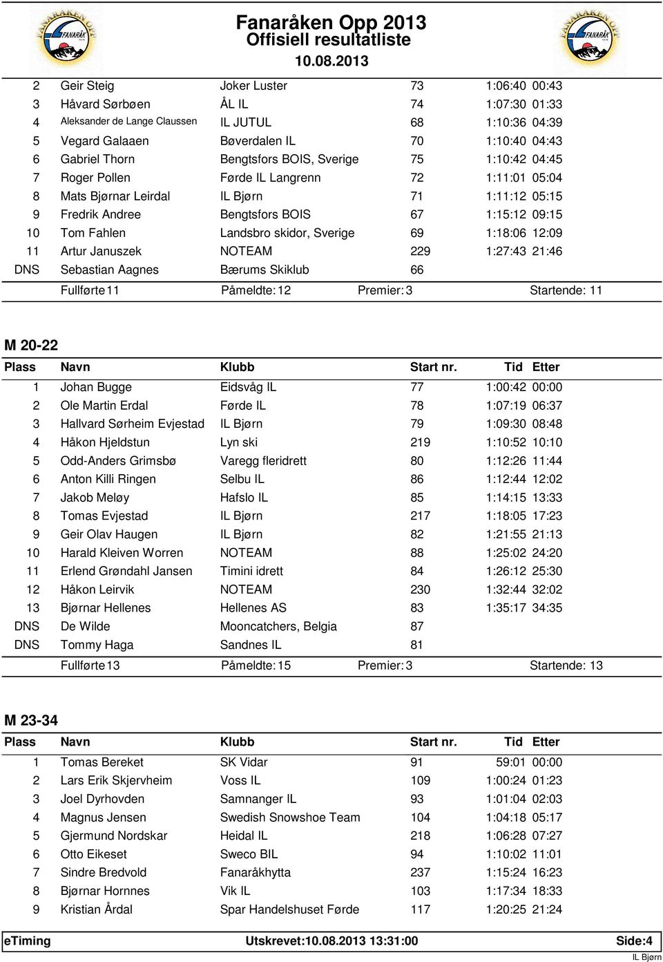 Fahlen Landsbro skidor, Sverige 69 1:18:06 12:09 11 Artur Januszek 229 1:27:43 21:46 DNS Sebastian Aagnes Bærums Skiklub 66 Fullførte: 11 Påmeldte: 12 Startende: 11 M 20-22 1 Johan Bugge Eidsvåg IL