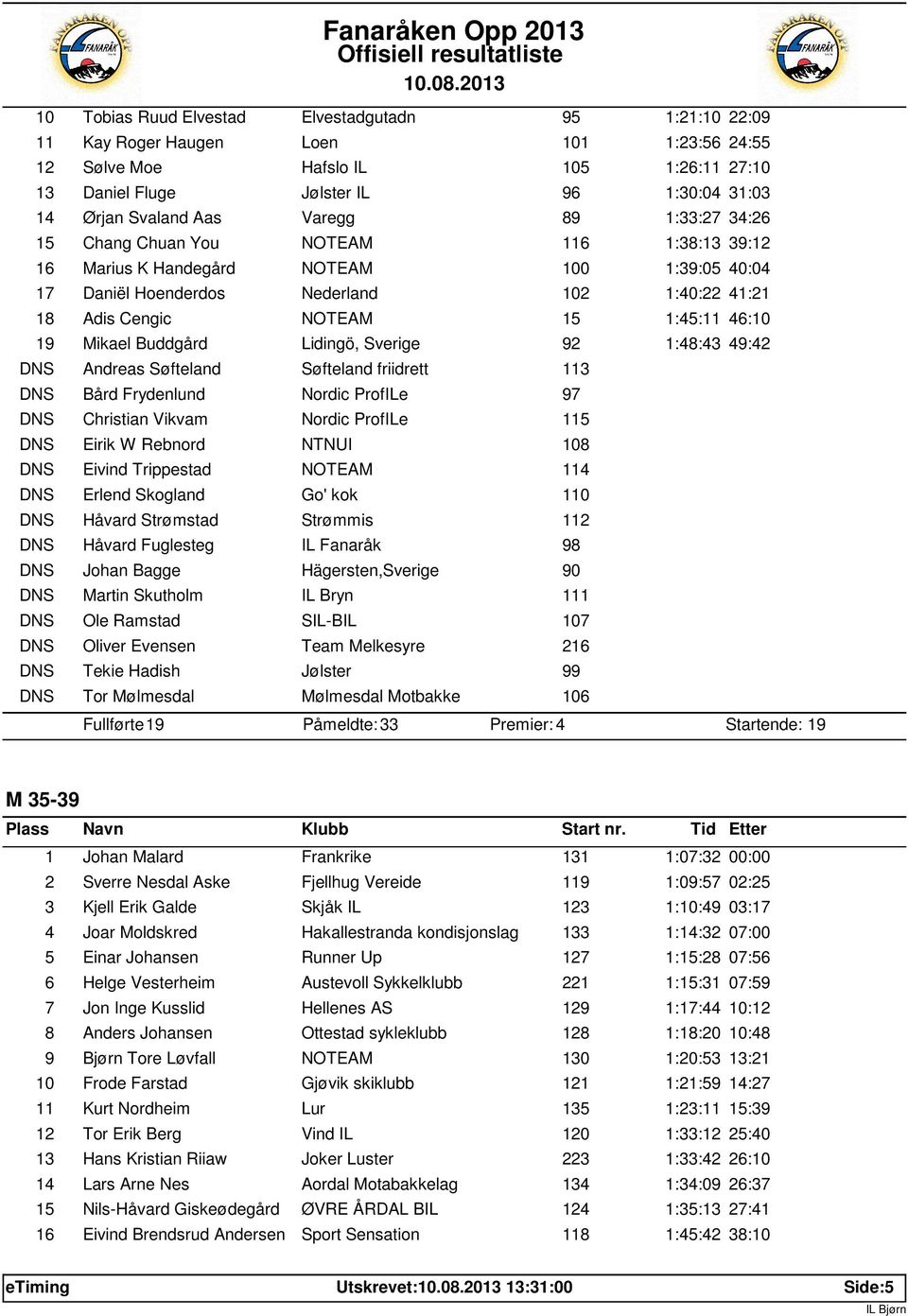 Mikael Buddgård Lidingö, Sverige 92 1:48:43 49:42 DNS Andreas Søfteland Søfteland friidrett 113 DNS Bård Frydenlund Nordic ProfILe 97 DNS Christian Vikvam Nordic ProfILe 115 DNS Eirik W Rebnord NTNUI