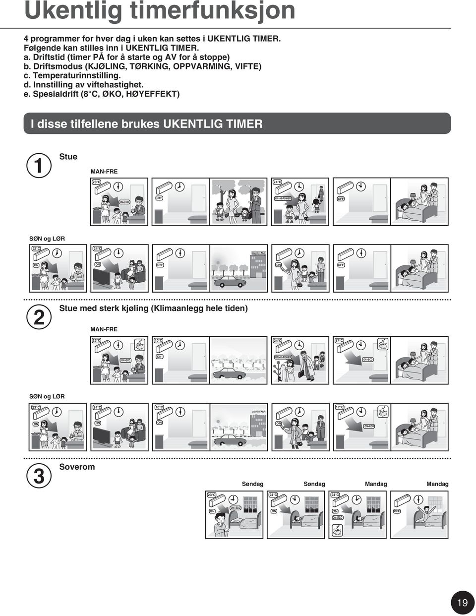 Spesialdrift (8 C, ØKO, HØYEFFEKT) I disse tilfellene brukes UKENTLIG TIMER 1 Stue MAN-FRE 23 C 24 C +ECO OFF +HI-POWER OFF SØN SUN og and LØR SAT 22 C 24 C OFF OFF 2 Stue med