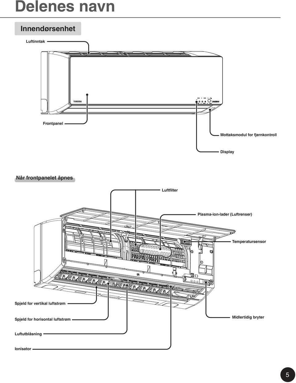 Plasma-ion-lader (Luftrenser) Temperatursensor Spjeld for vertikal