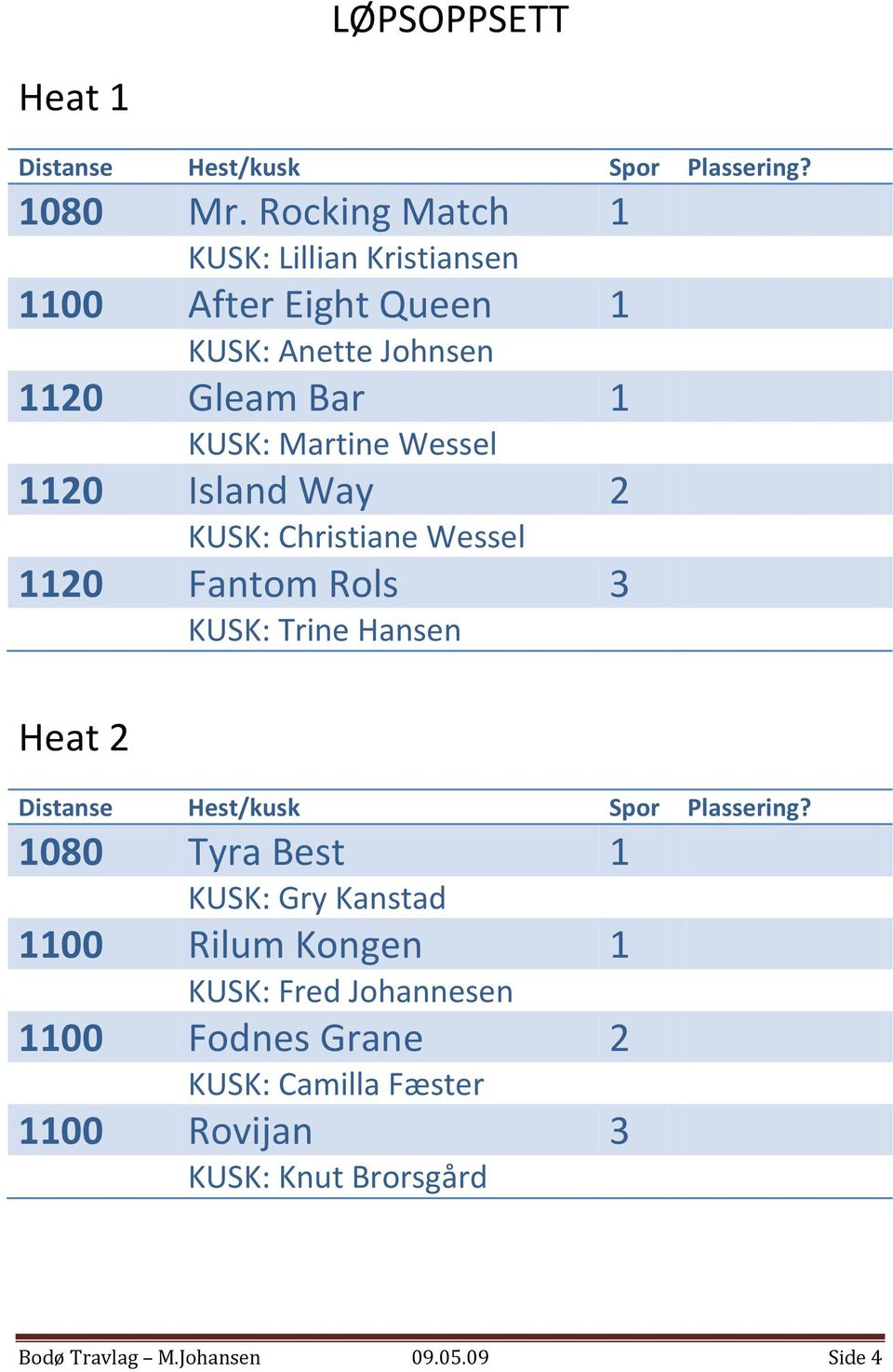 1120 Island Way 2 KUSK: Christiane Wessel 1120 Fantom Rols 3 KUSK: Trine Hansen Heat 2 Distanse Hest/kusk Spor Plassering?