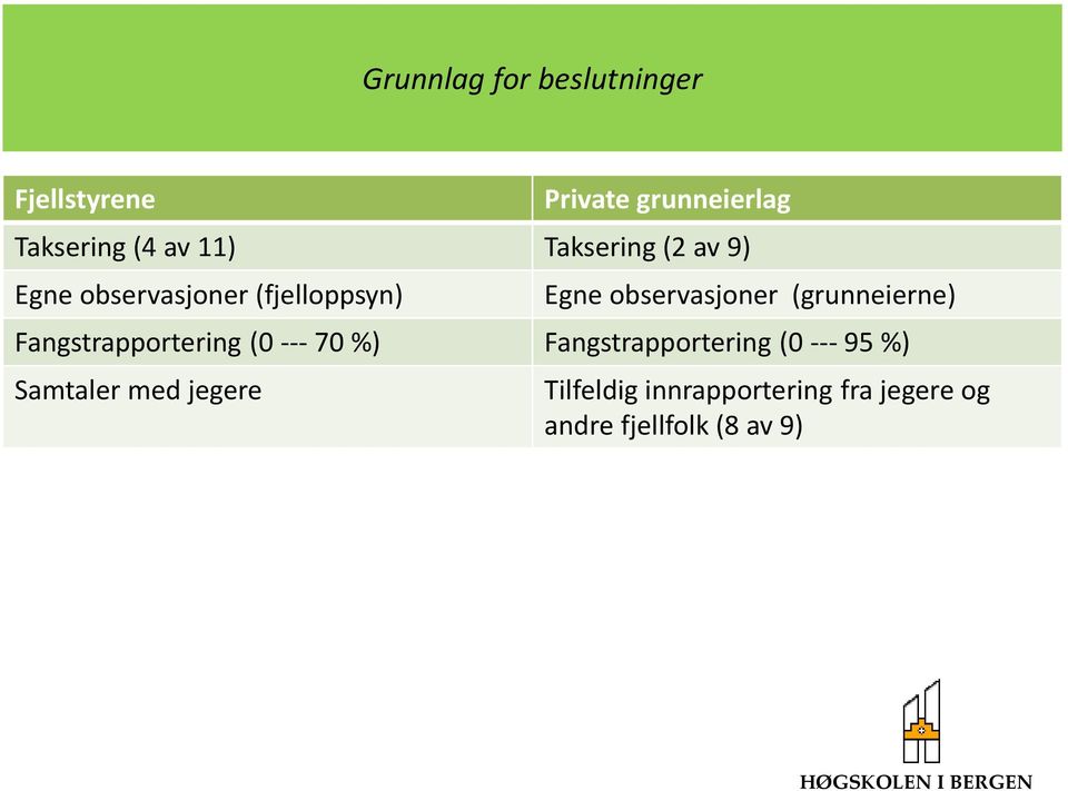 (grunneierne) Fangstrapportering (0 --- 70 %) Fangstrapportering (0 --- 95 %)