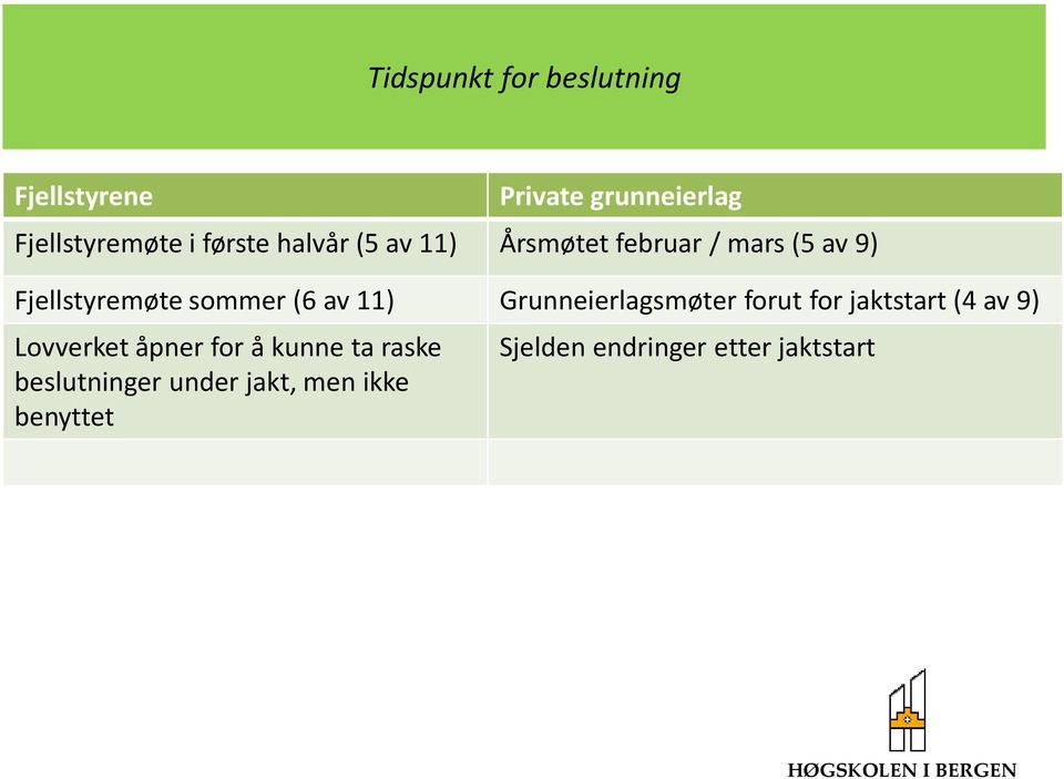 av 11) Grunneierlagsmøter forut for jaktstart (4 av 9) Lovverket åpner for å