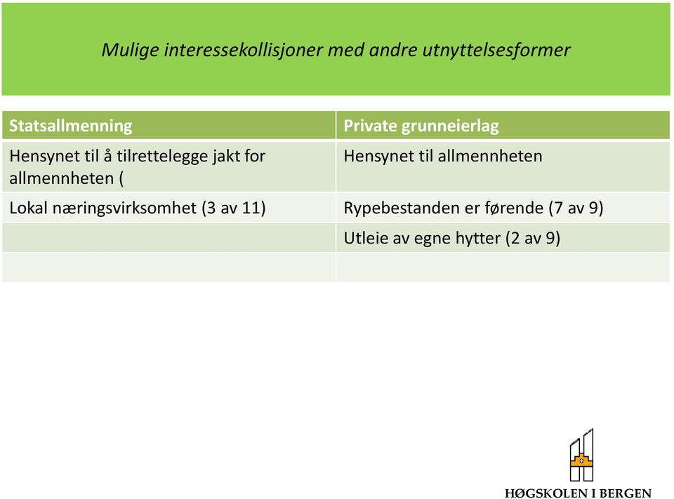 ( Private grunneierlag Hensynet til allmennheten Lokal