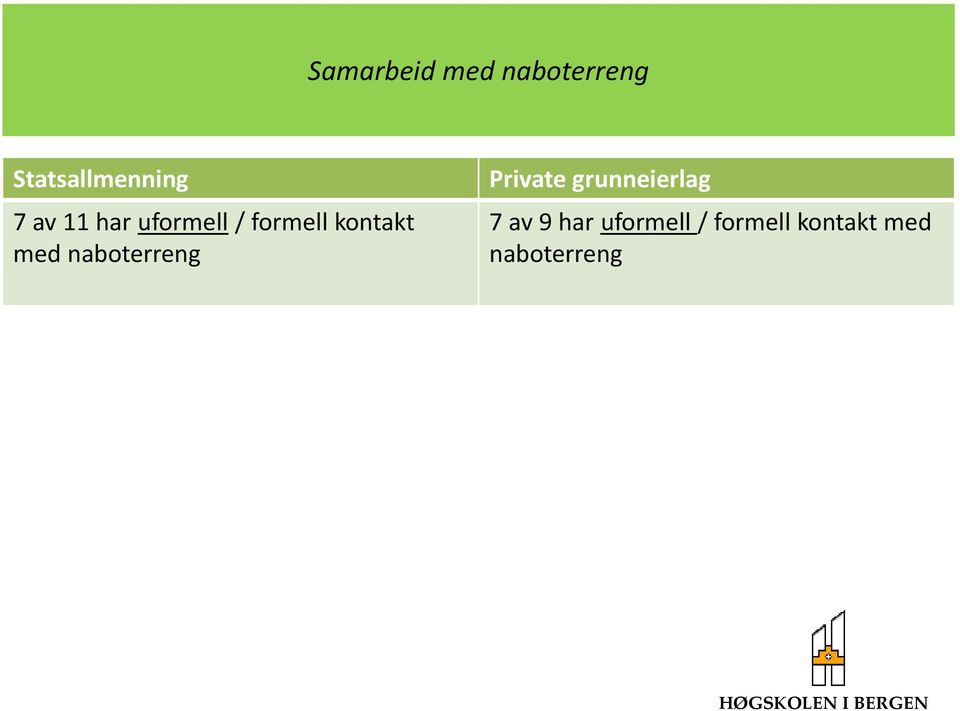 naboterreng Private grunneierlag 7 av 9