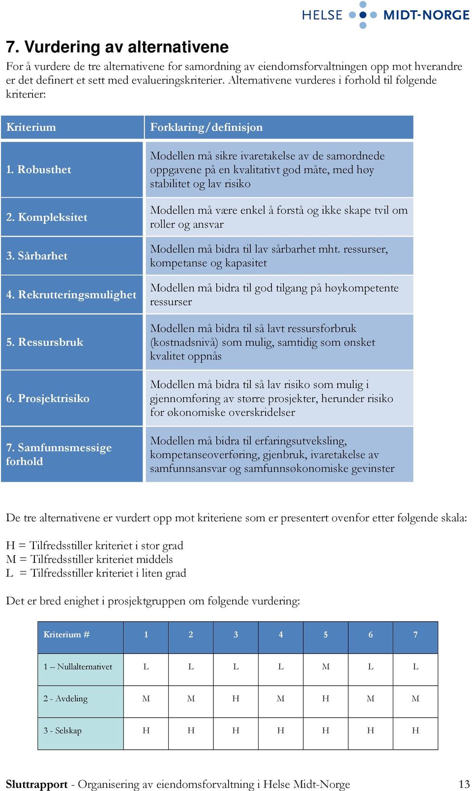 Samfunnsmessige forhold Forklaring/definisjon Modellen må sikre ivaretakelse av de samordnede oppgavene på en kvalitativt god måte, med høy stabilitet og lav risiko Modellen må være enkel å forstå og