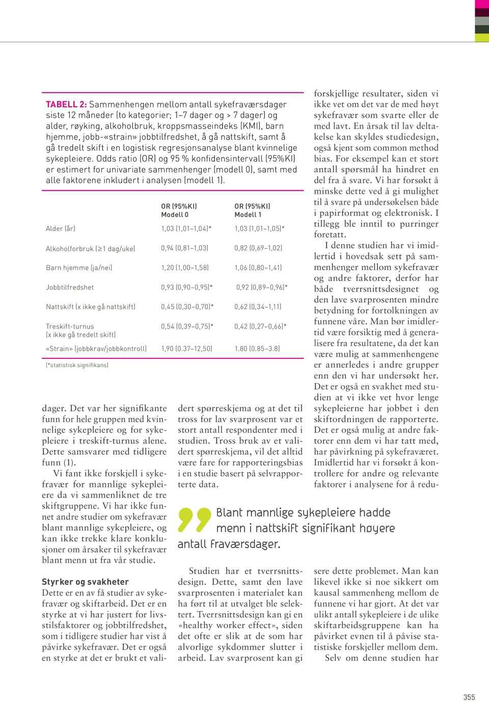 Odds ratio (OR) og 95 % konfidensintervall (95%KI) er estimert for univariate sammenhenger (modell 0), samt med alle faktorene inkludert i analysen (modell 1). dager.