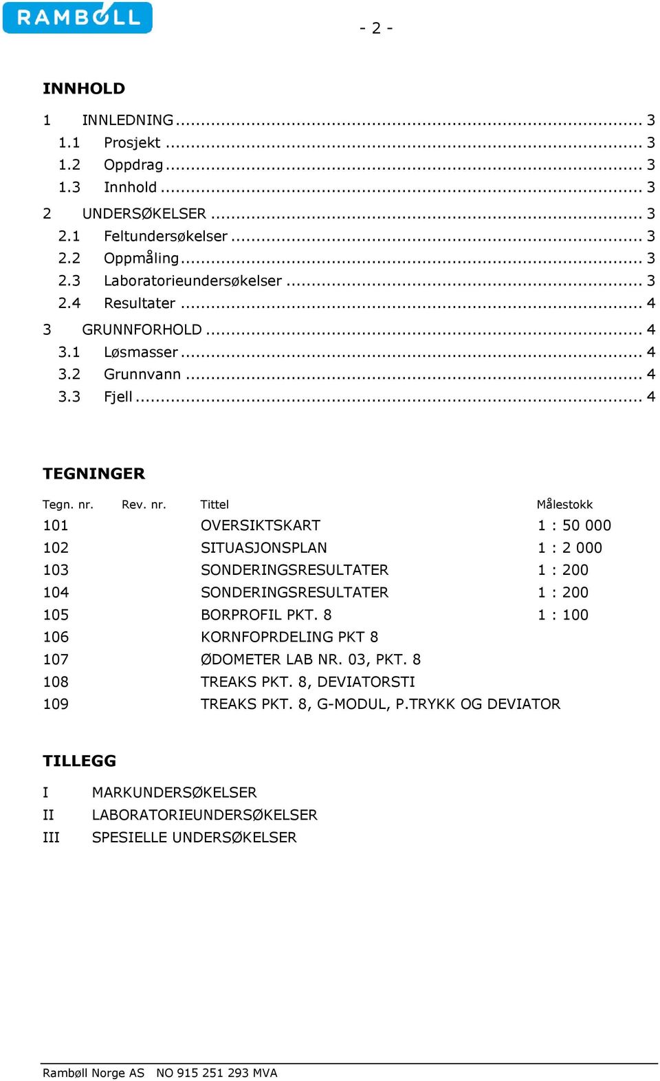 Rev. nr. Tittel Målestokk 101 OVERSIKTSKART 1 : 50 000 102 SITUASJONSPLAN 1 : 2 000 103 SONDERINGSRESULTATER 1 : 200 104 SONDERINGSRESULTATER 1 : 200 105 BORPROFIL PKT.