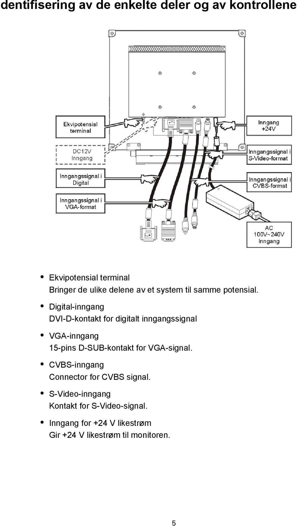 Digital-inngang DVI-D-kontakt for digitalt inngangssignal VGA-inngang 15-pins D-SUB-kontakt for