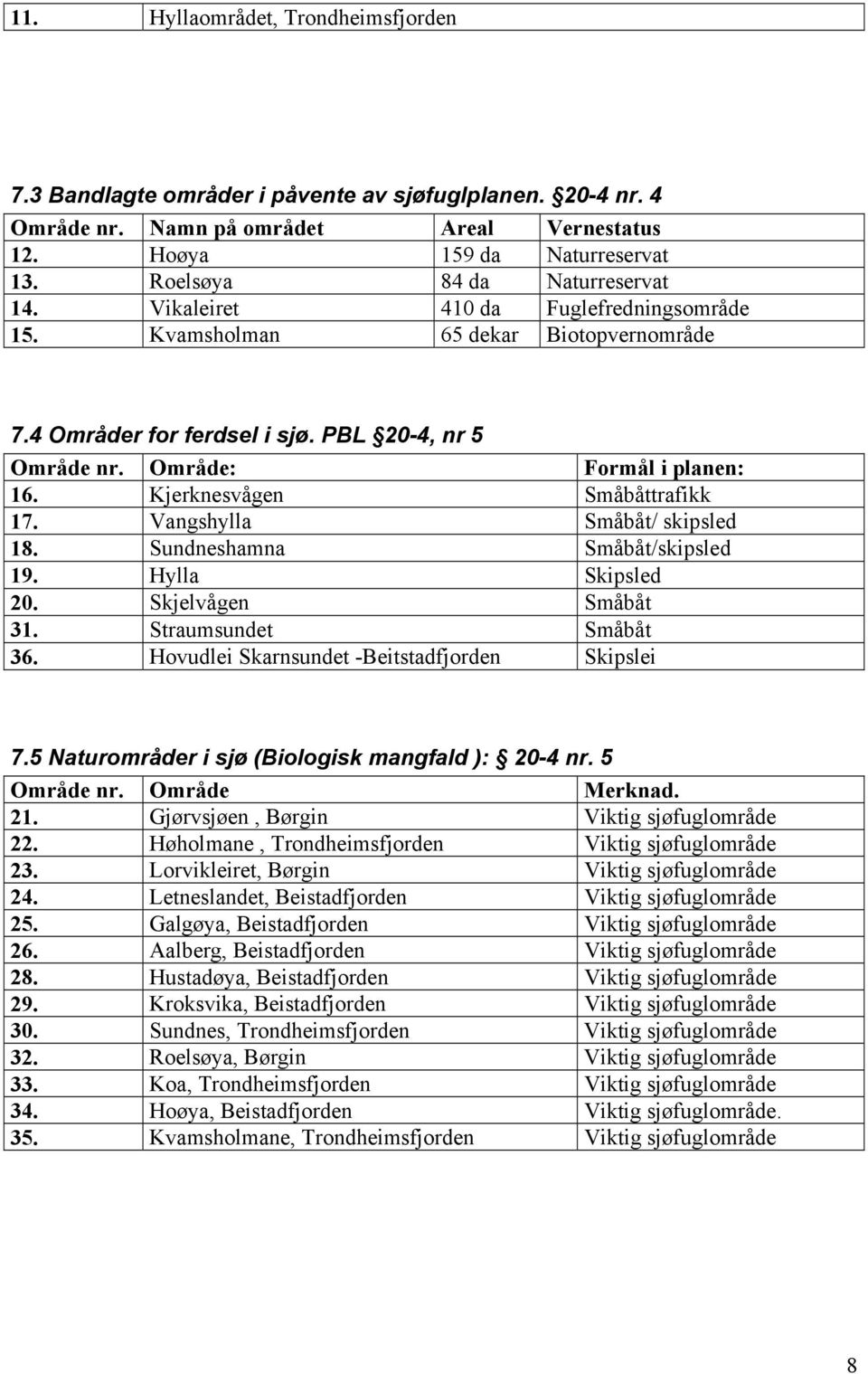 Kjerknesvågen Småbåttrafikk 17. Vangshylla Småbåt/ skipsled 18. Sundneshamna Småbåt/skipsled 19. Hylla Skipsled 20. Skjelvågen Småbåt 31. Straumsundet Småbåt 36.