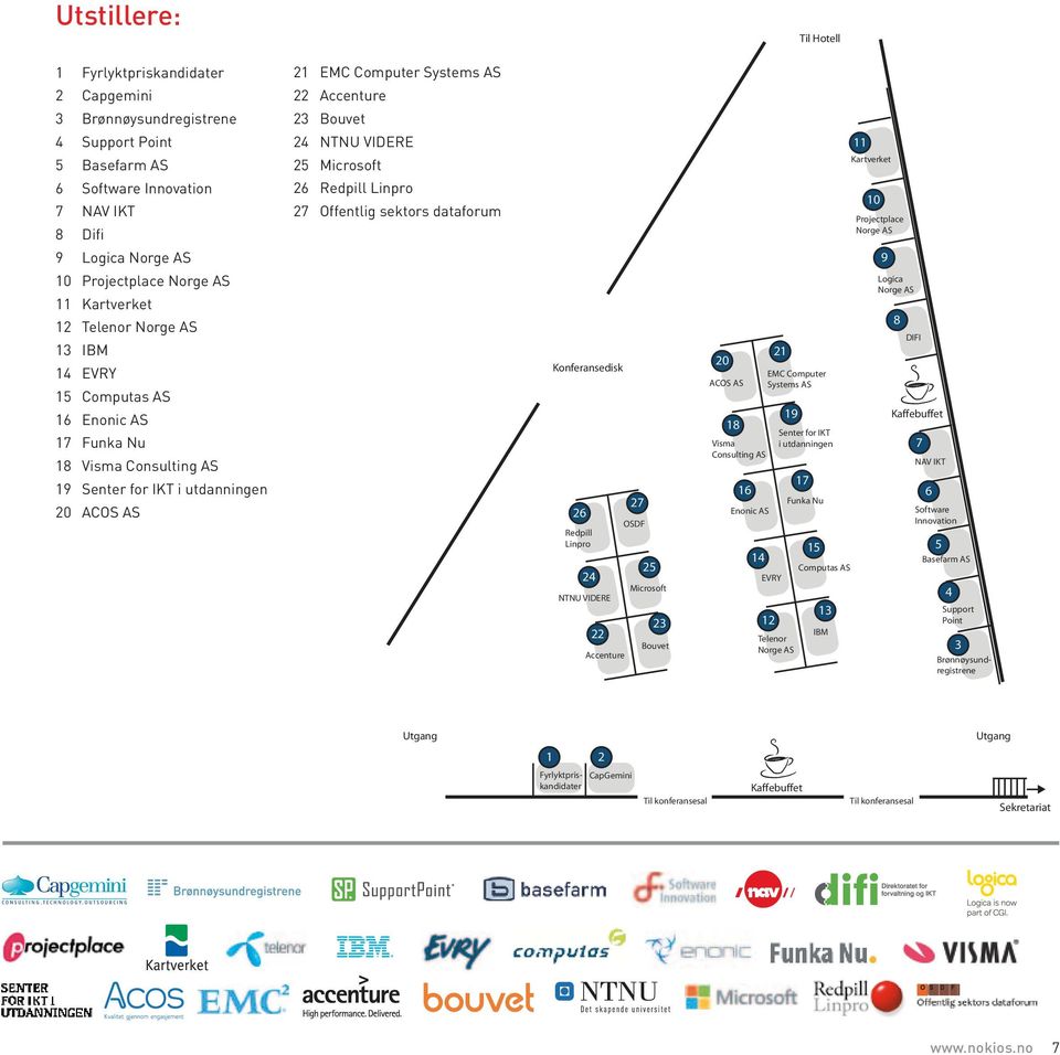 Computer Systems AS 6 Software Innovation - Accenture 9 - Logica 7 NAV Norge IKT AS - Bouvet 0 - Projectplace 4 - NTNU VIDERE 8 Difi - Kartverket 5 - Microsoft 9 Logica - Telenor 6-0 Projectplace -