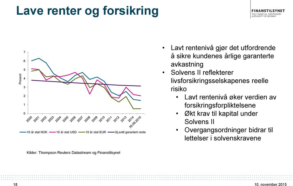 reflekterer livsforsikringsselskapenes reelle risiko Lavt rentenivå øker verdien av forsikringsforpliktelsene Økt krav